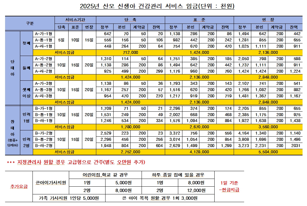 산모바우처 서비스 임금 안내